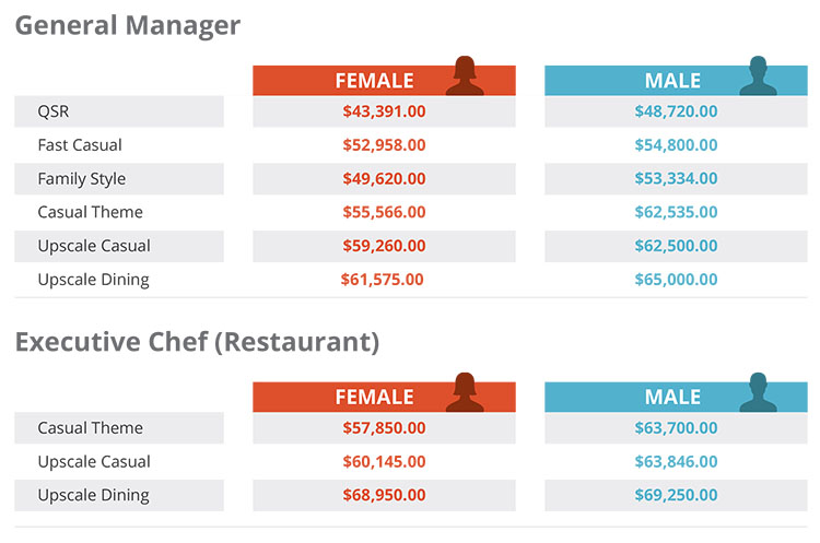 restaurant-salary-report-are-you-making-enough