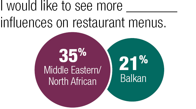 I would like to see more Middle Eastern/North African or Balkan influences on restaurant menus.